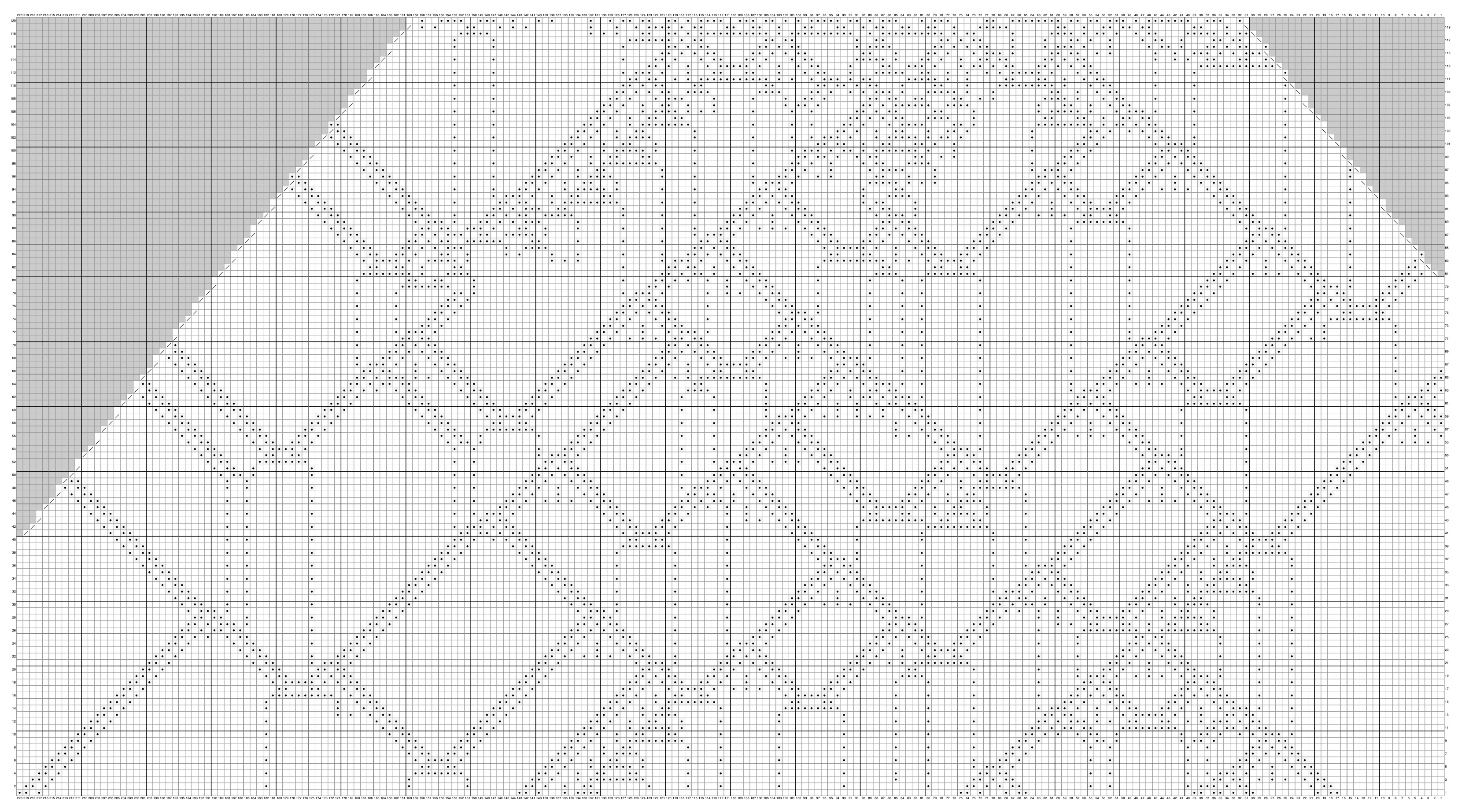 'Solitons Sweater': excerpt of the chart for size 2