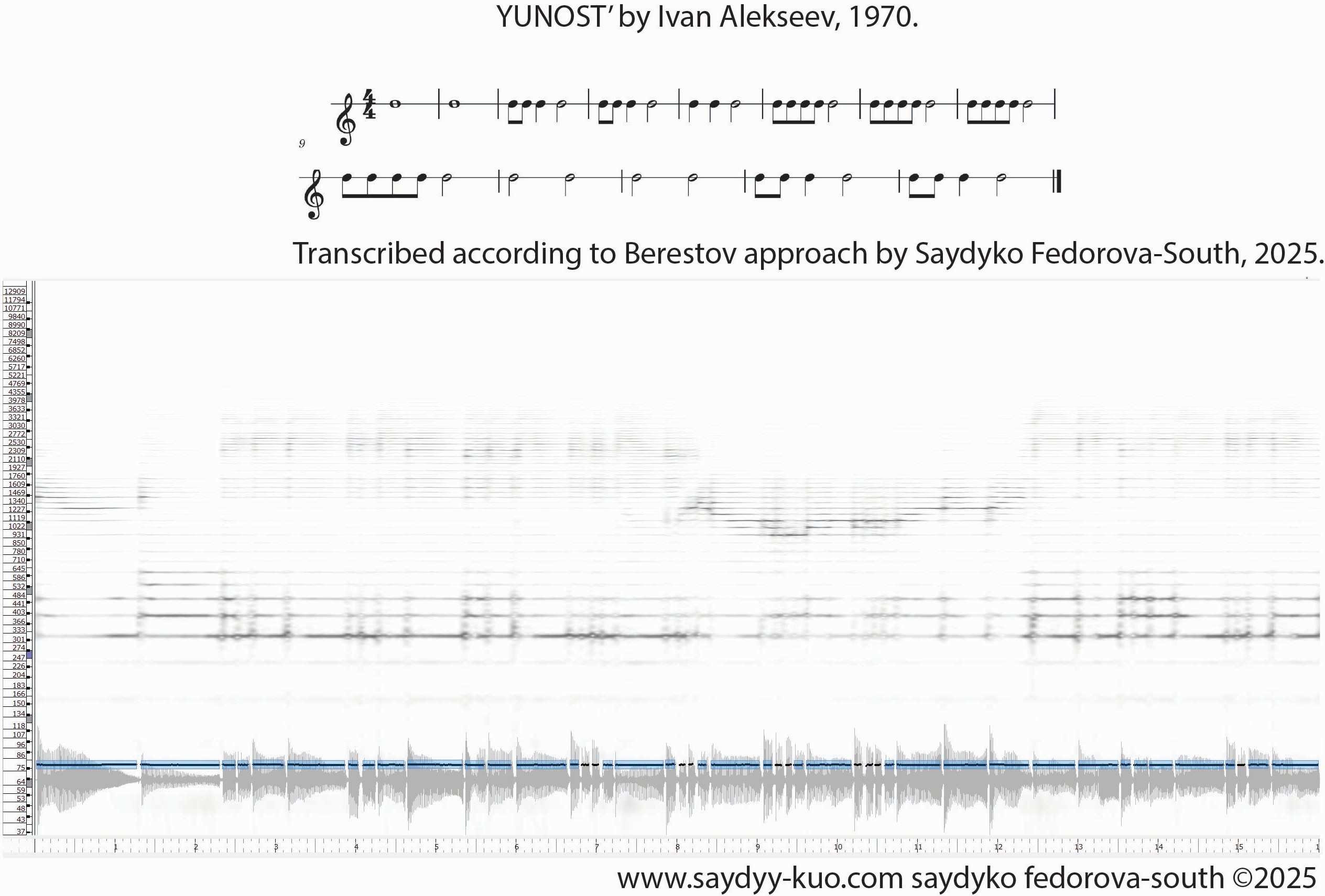 Figure 2.1 The track Yunost’ (Youth) by Ivan Alekseev, vinyl was recorded in Moscow, 1970. Screenshot of Tony software. The excerpt is 16 seconds long.