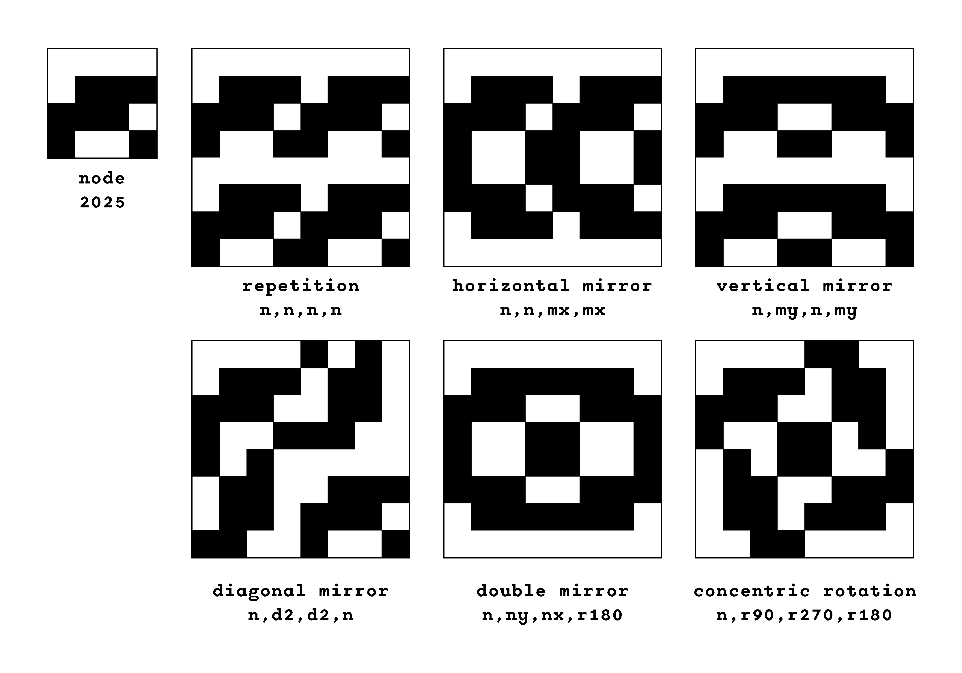Figure 25: Representation and definition of some basic canons.