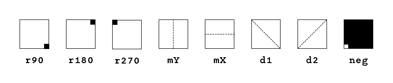 Figure 19: 7 geometric symmetries of a square.
