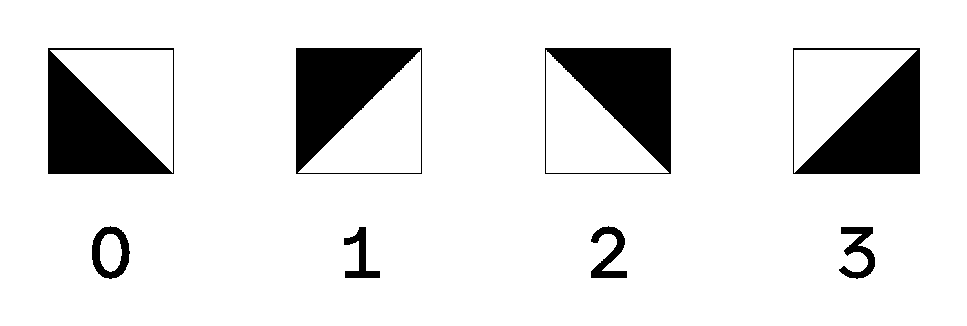 Figure 14: Modules used by Sebastien Truchet and Dominique Doüat, often called “Truchet tiles”. n=4.