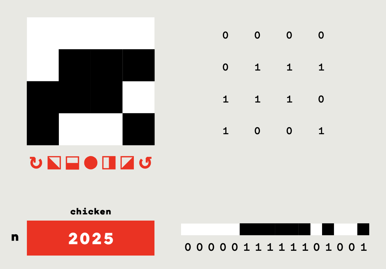 Figure A2: The five representations of the chicken.