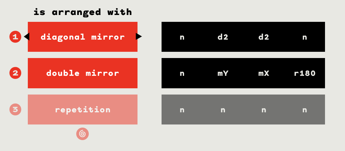 Figure A6: The buttons for the canon editing.