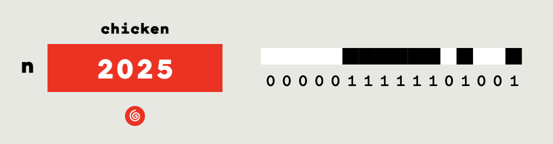Figure A5: The decimal number, the uniqe identifier of any single node.