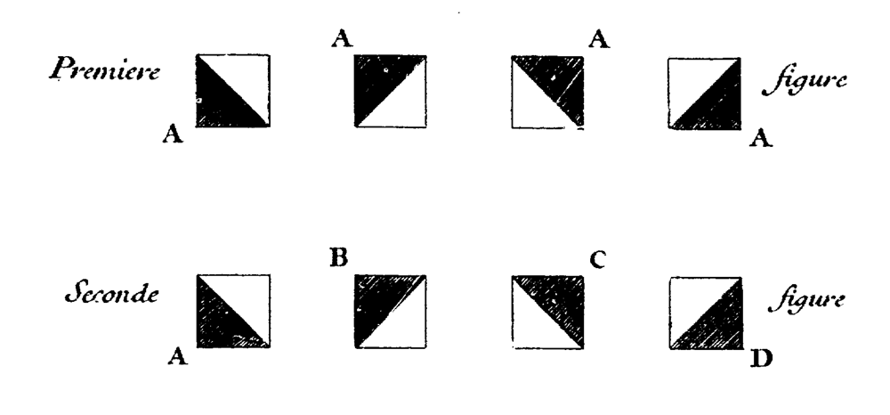 Figure 3: Spatial configurations of the square module: A, B, C, D