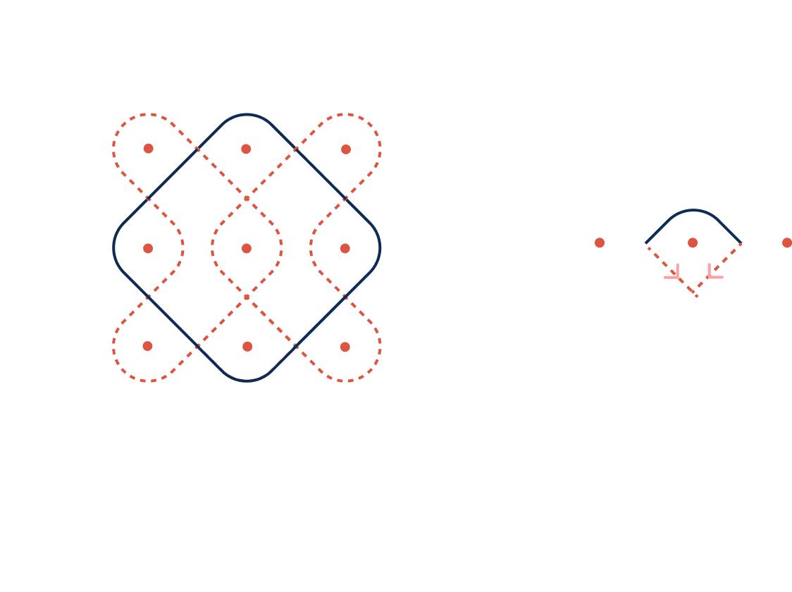 Figure 10: Multi-loop Kolam illustrating Path type 1 enclosed by two Path type 0 segments from other loops