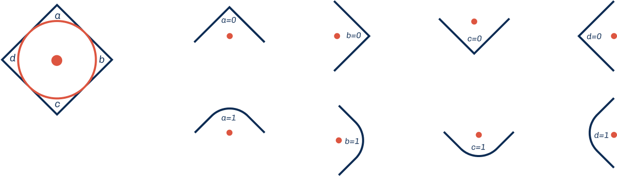 Figure 19: Illustratuing possible corner values of a Kolam tile
