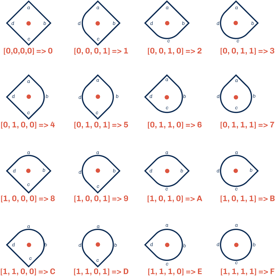 Figure 20: 16 possible tile configurations