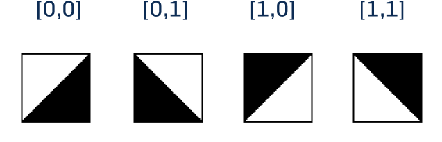 Figure 26: Truchet tiles and its 4 different rotations. Image source: Wikipedia
