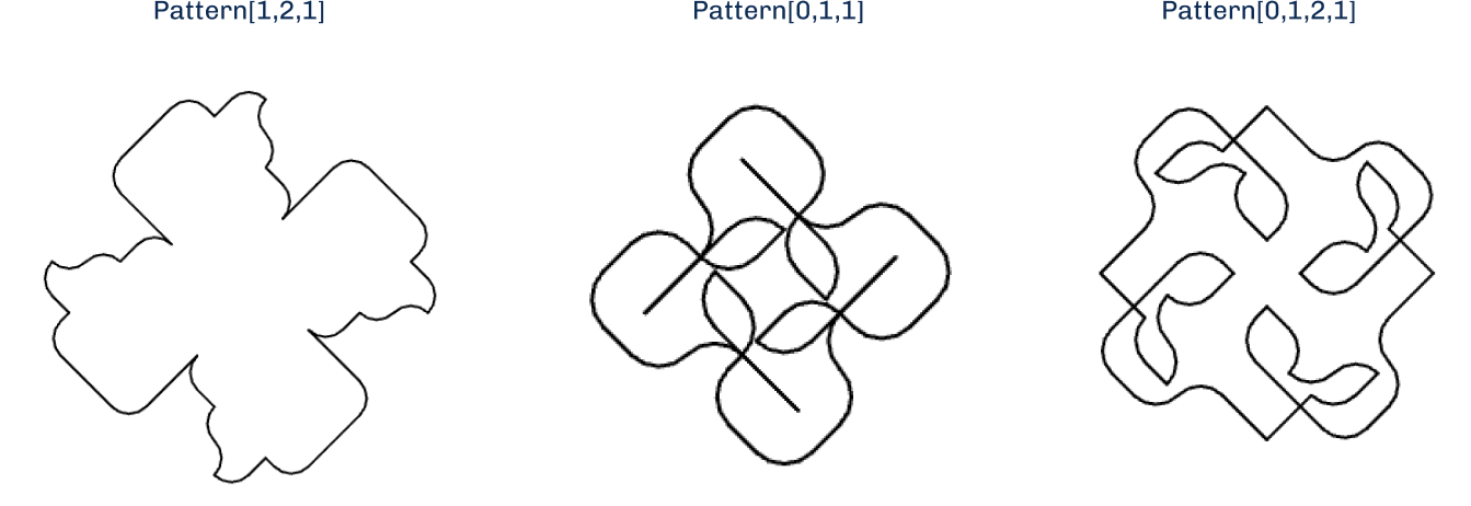 Figure 16: Resulting output patterns