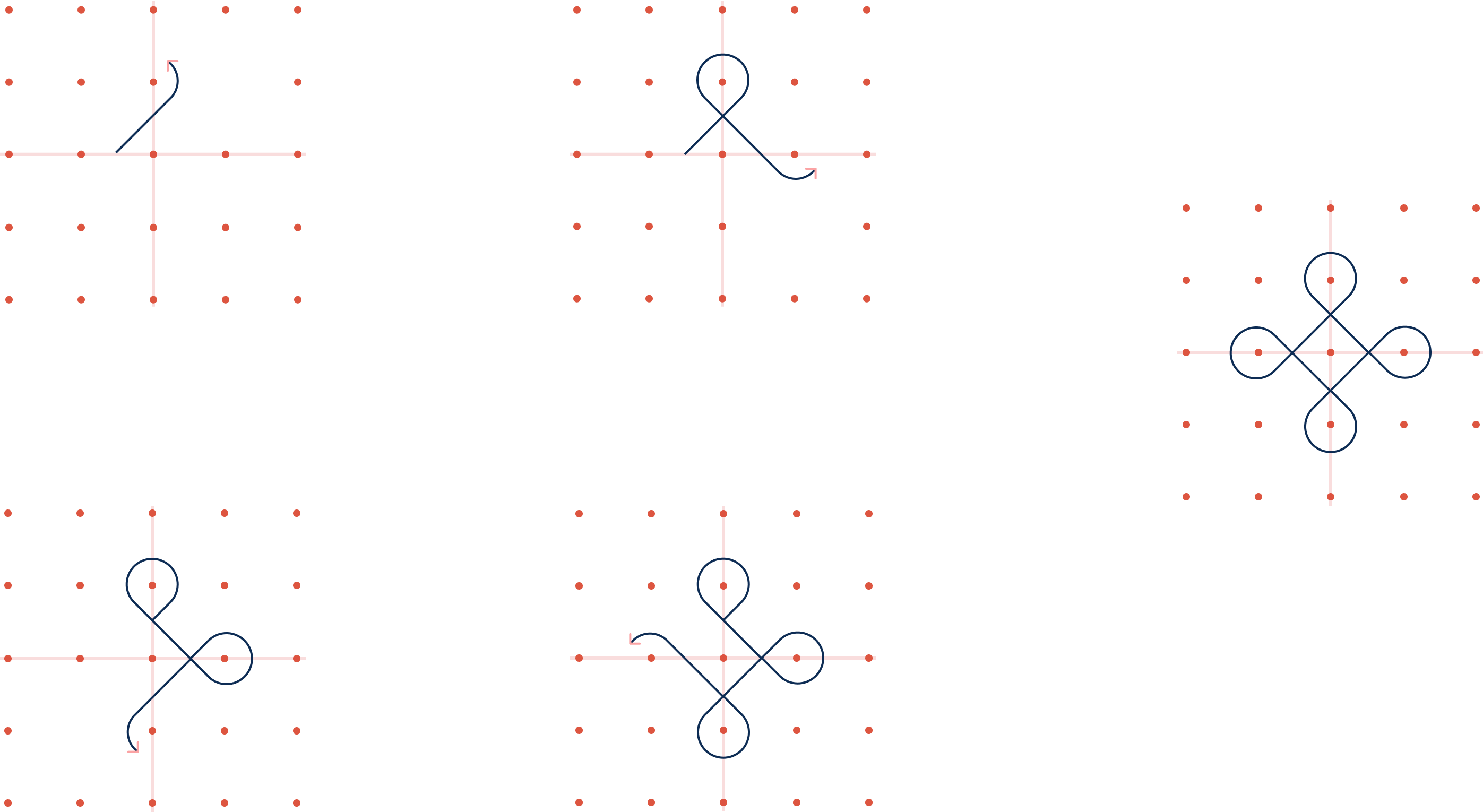 Figure 7: Steps demonstration the creation process of Kolam[3]