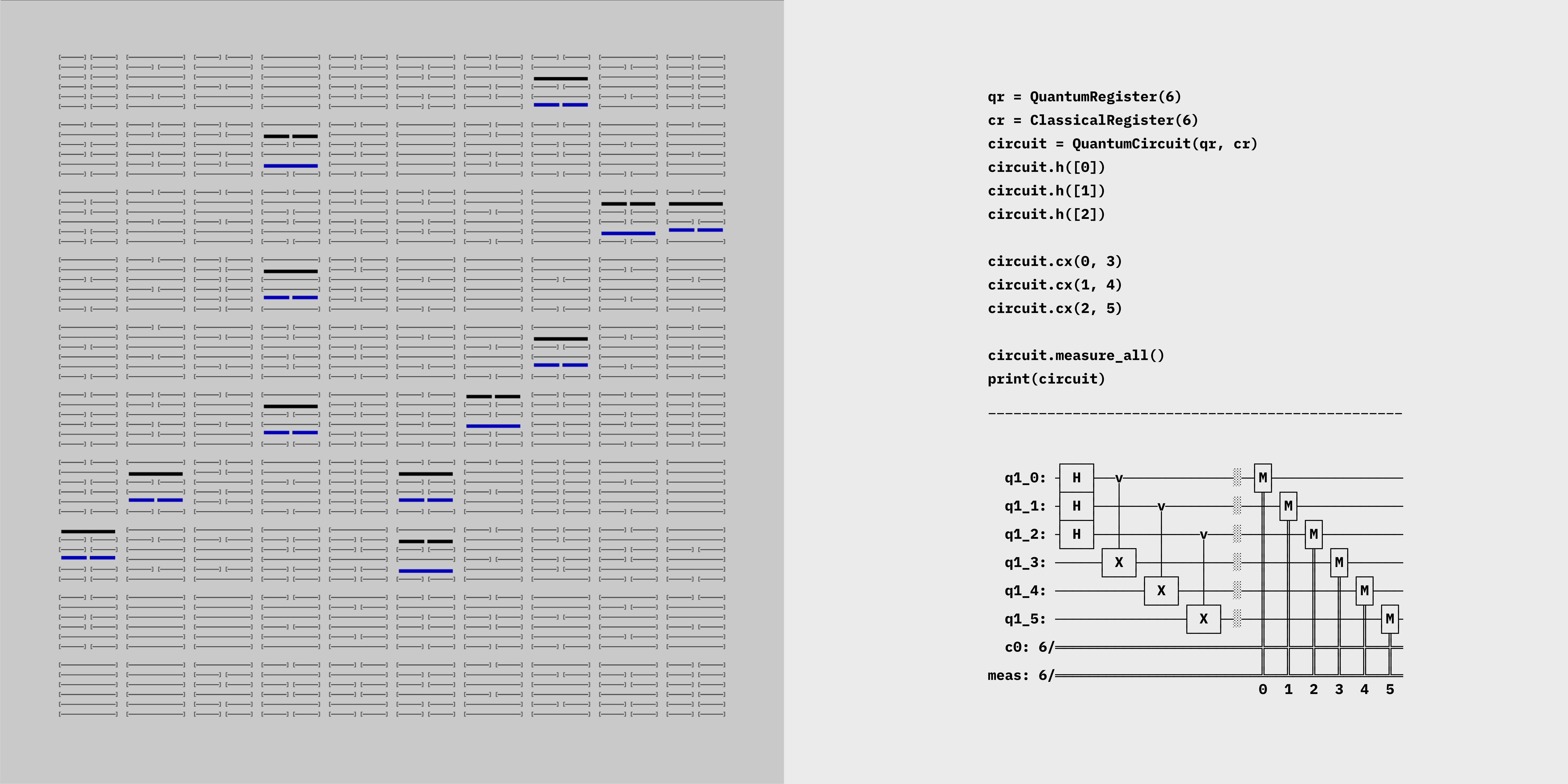 Figure 3: Generating series of I Ching hexagrams using quantum entanglements. Binary patterns were generated using IBM’s Eagle QPU via Qiskit, while visuals and sound were produced in the browser using JavaScript and WebAudio. Video available here